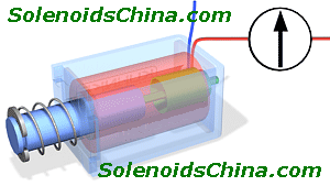 Linear Pulling Pushing Solenoids Mechanism